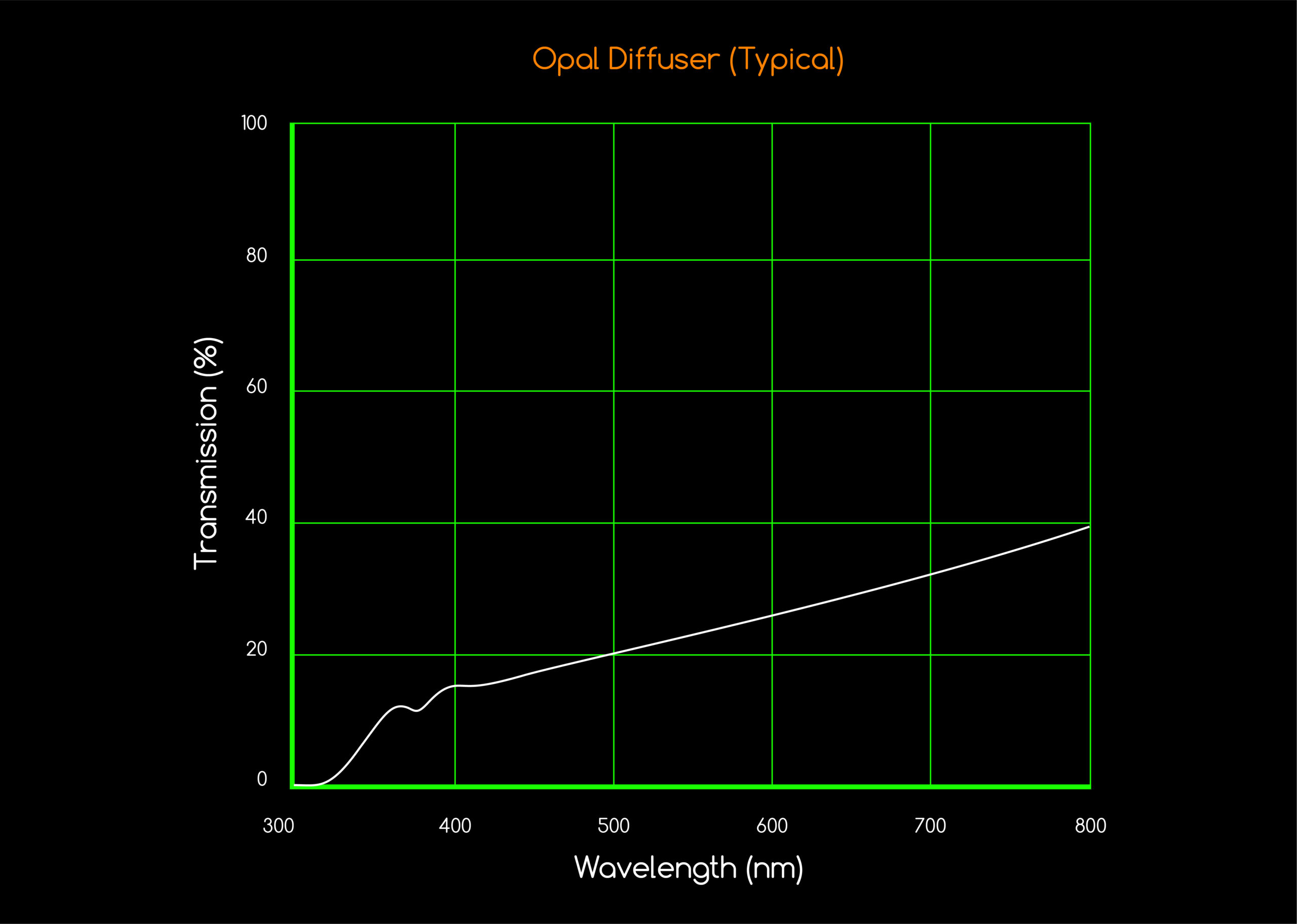 14. Opal Diffuser (Typical)