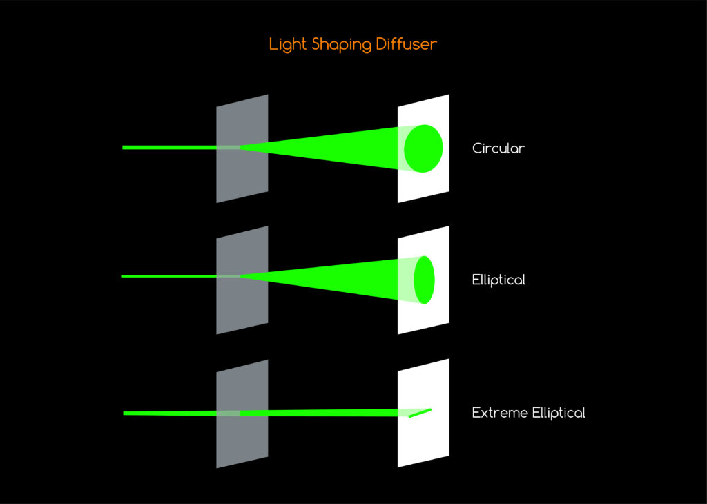 Light Shaping Diffusers - Heli Optical Systems