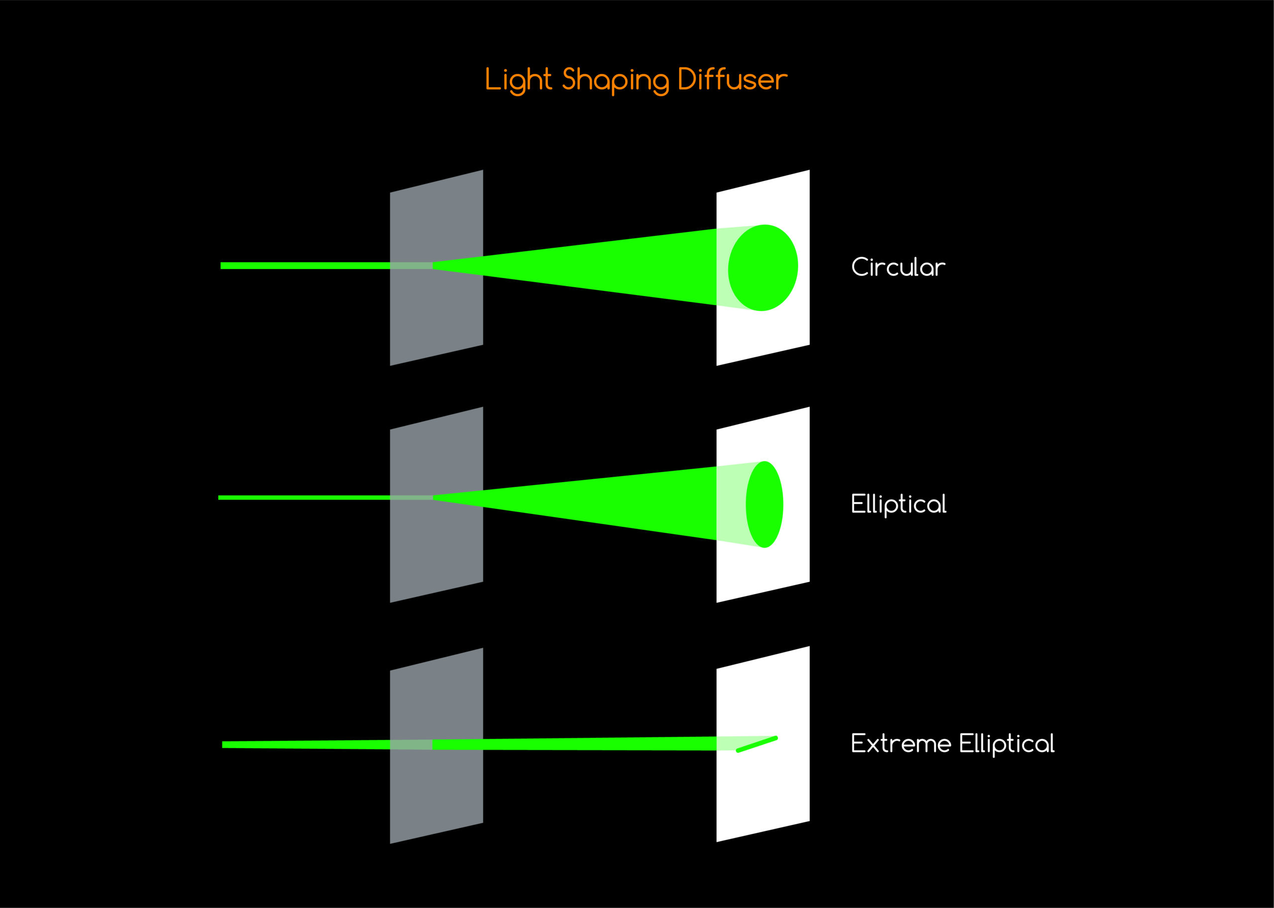 32. Light Shaping Diffuser