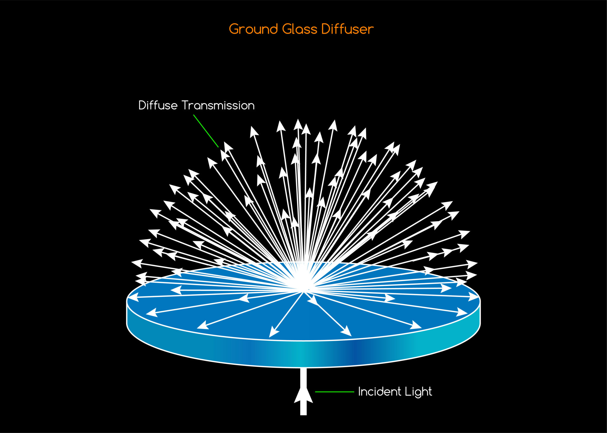 Ground Glass Diffusers - Heli Optical Systems